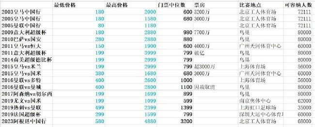 欧冠-皇马4-2那不勒斯锁头名 19岁帕斯处子球贝林厄姆传射欧冠C组第5轮，皇马主场对阵那不勒斯。